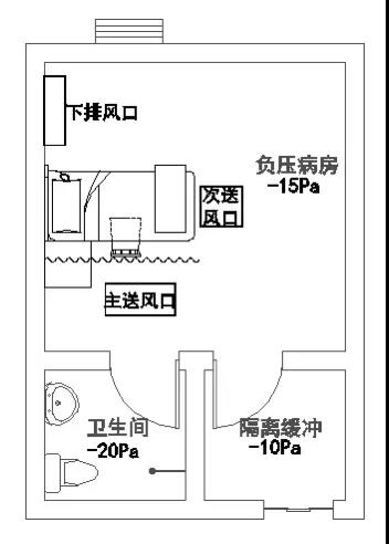 醫(yī)院暖通設(shè)計